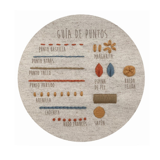 KIT APRENDIZAJE